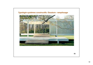 52
52
Typologie systèmes constructifs: Ossature - remplissage
 