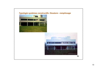 53
53
Typologie systèmes constructifs: Ossature - remplissage
 