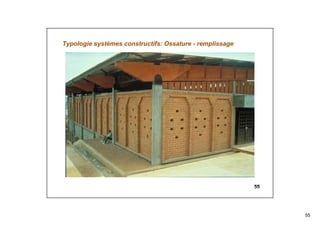 55
55
Typologie systèmes constructifs: Ossature - remplissage
 