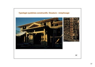 57
57
Typologie systèmes constructifs: Ossature - remplissage
 