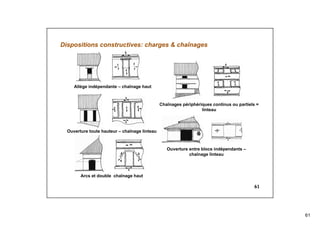 61
61
Allège indépendante – chaînage haut
Ouverture toute hauteur – chaînage linteau
Arcs et double chaînage haut
Chaînages périphériques continus ou partiels =
linteau
Ouverture entre blocs indépendants –
chaînage linteau
Dispositions constructives: charges & chaînages
 