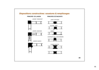 65
65
Dispositions constructives: ossatures & remplissages
PRINCIPES DE LIAISON
LIAISON SOUPLE
LIAISON ASSOCIEE
PRINCIPES D'ETANCHEITE
JOINT ELASTIQUE
COUVRE- JOINT
ENDUIT
FORME ADAPTEE
CONTINUITE DE LA MACONNERIE
LIAISON "DISSOCIEE"
 