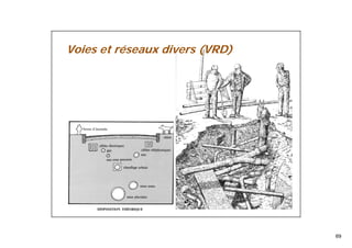 69
69
Voies et réseaux divers (VRD)
 