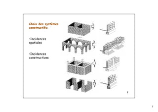 7
7
Choix des systèmes
constructifs:
•Incidences
spatiales
•Incidences
constructives
 