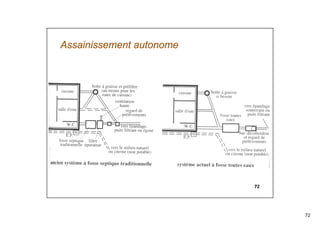 72
72
Assainissement autonome
 