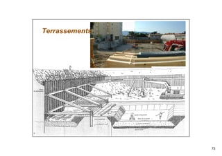 73
73
Terrassements
 