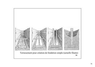 74
74
Terrassement pour création de fondation simple (semelle filante)
 