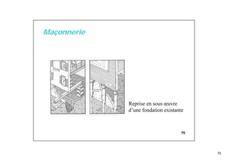 75
75
Maçonnerie
Reprise en sous œuvre
d’une fondation existante
 