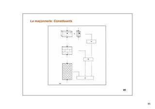 85
85
La maçonnerie: Constituants
 