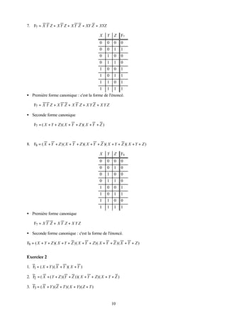 7. F7 = X Y Z + X Y Z + X Y Z + XY Z + XYZ

                                               X   Y    Z   F7
                                               0   0    0   0
                                               0   0    1   1
                                               0   1    0   0
                                               0   1    1   0
                                               1   0    0   1
                                               1   0    1   1
                                               1   1    0   1
                                               1   1    1   1
• Première forme canonique : c'est la forme de l'énoncé.

    F7 = X Y Z + X Y Z + X Y Z + X Y Z + X Y Z

• Seconde forme canonique

    F7 = ( X + Y + Z )( X + Y + Z )( X + Y + Z )



8. F8 = ( X + Y + Z )( X + Y + Z )( X + Y + Z )( X + Y + Z )( X + Y + Z )

                                               X   Y    Z   F8
                                               0   0    0   0
                                               0   0    1   0
                                               0   1    0   0
                                               0   1    1   0
                                               1   0    0   1
                                               1   0    1   1
                                               1   1    0   0
                                               1   1    1   1
• Première forme canonique

    F7 = X Y Z + X Y Z + X Y Z

• Seconde forme canonique : c'est la forme de l'énoncé.

F8 = ( X + Y + Z )( X + Y + Z )( X + Y + Z )( X + Y + Z )( X + Y + Z )


Exercice 2

1. F = ( X + Y )( X + Y )( X + Y )
    1

2. F = ( X + ( Y + Z )(Y + Z ))( X + Y + Z )( X + Y + Z )
    2

3. F3 = ( X + Y )( Z + T )( X + Y )( Z + T )


                                                       10
 