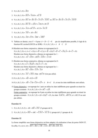 2. F( A , B , C , D) = B D

3. F( A , B , C, D) = B D + A B D + AC D

4. F( A, B , C, D) = B C D + B C D + A C D + A B C ou B C D + B C D + A C D + A B D

5. F( A, B , C, D) = B C D + AB D + A B D + BC D

6. F( A , B , C, D) = A B + BC D + AC D + A C D

7. F( A, B , C, D) = A B + AD + B C

8. F( A, B, C, D) = AD + CD + ABC + A B C

9. Tableau en damier, avec F = 0 pour A = B = C = 0 ⇒ pas de simplification possible, il s'agit de la
   fonction OU exclusif (OUEX ou XOR) : F( A , B , C , D ) = A ⊕ B ⊕ C ⊕ D

10. Résultat sous forme conjonctive, obtenue en regroupant les 0 :
   F( A, B , C, D) = ( A + C + D)( A + B + C )( A + B + D)( A + B + C + D )( A + B + C + D)
   Résultat sous forme disjonctive, obtenue en regroupant les 1 :
   F( A , B , C, D) = A C + B D + AB D + A B C + A CD

11. Résultat sous forme conjonctive, obtenue en regroupant les 0 :
   F( A, B , C, D) = ( A + B )( B + D)( A + C + D)
   Résultat sous forme disjonctive, obtenue en regroupant les 1 :
   F( A, B , C, D) = B C + B D + A B + A D

12. F( A, B , C, D) = A C + B D , l'état AB C D n'est pas utilisé.

13. F( A , B , C , D) = A B + B D + CD

14. F( A , B , C, D) = A B + A B + CD + CD = A ⊕ B + C ⊕ D , et tous les états indifférents sont utilisés.

15. Forme disjonctive : on regroupe les 1 puis on utilise les états indifférents pour agrandir ou réunir les
   groupes existants : F( A, B , C, D) = D + BC + A B .
   Forme conjonctive : on regroupe les 0 puis on utilise les états indifférents pour agrandir ou réunir les
   groupes existants : F( A , B , C , D) = ( B + D)(C + D) , les états A BCD , AB CD , et A BC D ne sont
   pas utilisés.


Exercice 11

1. F( A, B , C, D, E ) = AB + BD + D E (3 groupes de 8).

2. F( A, B , C, D, E ) = B D + ABC + C D E + A C D (1 groupe de 8, 3 groupes de 4)


Exercice 12

La forme simplifiée sous forme disjonctive est bien adaptée à la réalisation à base de portes NON ET.
En effet, F( A , B , C, D ) = B C + B D + A B + A D = B C . B D . A B . A D .

                                                      14
 