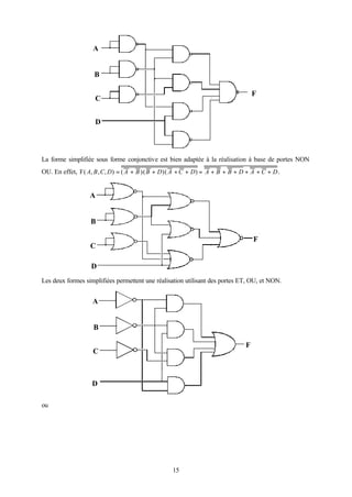A


                    B

                                                                                    F
                     C


                     D



La forme simplifiée sous forme conjonctive est bien adaptée à la réalisation à base de portes NON
OU. En effet, F( A, B , C, D ) = ( A + B )( B + D )( A + C + D ) = A + B + B + D + A + C + D .


                   A


                   B

                                                                                    F
                   C

                   D
Les deux formes simplifiées permettent une réalisation utilisant des portes ET, OU, et NON.


                    A


                    B

                                                                                F
                    C



                   D

ou




                                                   15
 