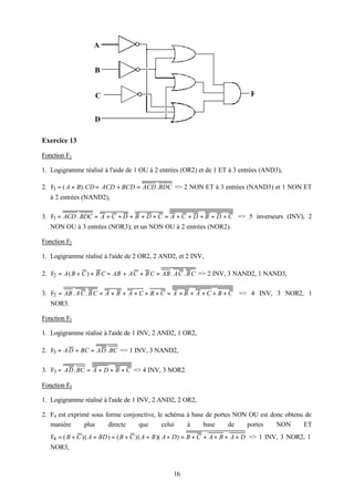 A


                   B


                   C                                                          F


                   D

Exercice 13

Fonction F1

1. Logigramme réalisé à l'aide de 1 OU à 2 entrées (OR2) et de 1 ET à 3 entrées (AND3),

2. F1 = ( A + B). CD = ACD + BCD = ACD . BDC => 2 NON ET à 3 entrées (NAND3) et 1 NON ET
   à 2 entrées (NAND2),

3. F1 = ACD . BDC = A + C + D + B + D + C = A + C + D + B + D + C => 5 inverseurs (INV), 2
   NON OU à 3 entrées (NOR3), et un NON OU à 2 entrées (NOR2).

Fonction F2

1. Logigramme réalisé à l'aide de 2 OR2, 2 AND2, et 2 INV,

2. F2 = A ( B + C ) + B C = AB + AC + B C = AB . AC . B C => 2 INV, 3 NAND2, 1 NAND3,

3. F2 = AB . A C . B C = A + B + A + C + B + C = A + B + A + C + B + C    => 4 INV, 3 NOR2, 1
   NOR3.

Fonction F3

1. Logigramme réalisé à l'aide de 1 INV, 2 AND2, 1 OR2,

2. F3 = A D + BC = AD . BC => 1 INV, 3 NAND2,

3. F3 = AD . BC = A + D + B + C => 4 INV, 3 NOR2.

Fonction F4

1. Logigramme réalisé à l'aide de 1 INV, 2 AND2, 2 OR2,

2. F4 est exprimé sous forme conjonctive, le schéma à base de portes NON OU est donc obtenu de
   manière      plus    directe   que       celui   à     base     de   portes    NON      ET
   F4 = ( B + C )( A + BD ) = ( B + C )( A + B )( A + D ) = B + C + A + B + A + D => 1 INV, 3 NOR2, 1
   NOR3,



                                                 16
 
