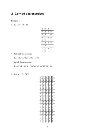 2. Corrigé des exercices

Exercice 1

1. F1 = XY + YZ + XZ

                                              X       Y       Z       F1
                                              0       0       0       0
                                              0       0       1       0
                                              0       1       0       0
                                              0       1       1       1
                                              1       0       0       0
                                              1       0       1       1
                                              1       1       0       1
                                              1       1       1       1
• Première forme canonique

   F1 = X Y Z + X Y Z + X Y Z + X Y Z

• Seconde forme canonique

   F1 = ( X + Y + Z )( X + Y + Z )( X + Y + Z )( X + Y + Z )



2. F2 = X + YZ + Y Z T
                                          X       Y       Z       T       F2
                                          0       0       0       0       0
                                          0       0       0       1       1
                                          0       0       1       0       0
                                          0       0       1       1       0
                                          0       1       0       0       0
                                          0       1       0       1       0
                                          0       1       1       0       1
                                          0       1       1       1       1
                                          1       0       0       0       1
                                          1       0       0       1       1
                                          1       0       1       0       1
                                          1       0       1       1       1
                                          1       1       0       0       1
                                          1       1       0       1       1
                                          1       1       1       0       1
                                          1       1       1       1       1


                                                          7
 