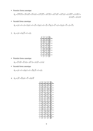 • Première forme canonique

    F2 = X Y Z T + X Y Z T + X Y Z T + X Y Z T + X Y Z T + X Y Z T + X Y Z T + X Y Z T + X Y Z T +
                                                                                       X Y ZT + XY Z T

• Seconde forme canonique

    F2 = ( X + Y + Z + T )( X + Y + Z + T )( X + Y + Z + T )( X + Y + Z + T )( X + Y + Z + T )



3. F3 = ( X + Y )( X + Y + Z )

                                               X       Y       Z       F3
                                               0       0       0       0
                                               0       0       1       0
                                               0       1       0       1
                                               0       1       1       1
                                               1       0       0       0
                                               1       0       1       1
                                               1       1       0       1
                                               1       1       1       1
• Première forme canonique

    F3 = X Y Z + X Y Z + X Y Z + X Y Z + X Y Z

• Seconde forme canonique

    F3 = ( X + Y + Z )( X + Y + Z )( X + Y + Z )



4. F4 = ( X + Z )( X + T + Z )Y Z

                                           X       Y       Z       T       F4
                                           0       0       0       0       0
                                           0       0       0       1       0
                                           0       0       1       0       0
                                           0       0       1       1       0
                                           0       1       0       0       1
                                           0       1       0       1       0
                                           0       1       1       0       0
                                           0       1       1       1       0
                                           1       0       0       0       0
                                           1       0       0       1       0
                                           1       0       1       0       0
                                           1       0       1       1       0
                                           1       1       0       0       1
                                           1       1       0       1       1
                                           1       1       1       0       0
                                           1       1       1       1       0


                                                           8
 