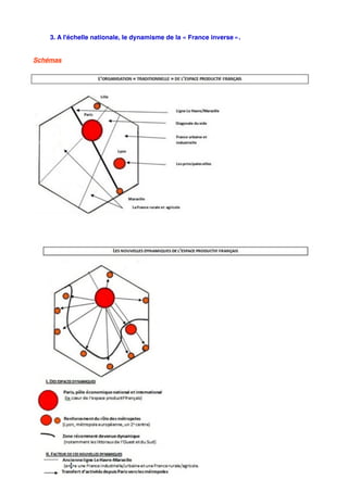 3. A l'échelle nationale, le dynamisme de la « France inverse ».
Schémas
9
 