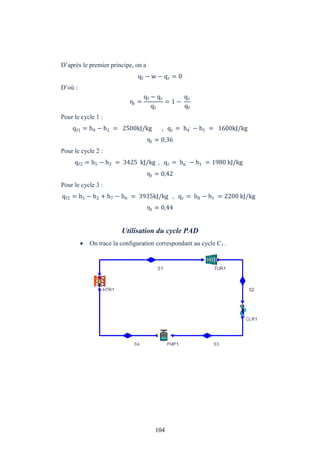 104
D’après le premier principe, on a
qf − w − qr = 0
D’où :
ηt =
qf − qr
qf
= 1 −
qr
qf
Pour le cycle 1 :
qf1 = h4 − h2 = 2500kJ/kg , qr = h4′ − h1 = 1600kJ/kg
ηt = 0,36
Pour le cycle 2 :
qf2 = h5 − h2 = 3425 kJ/kg , qr = h6′ − h1 = 1980 kJ/kg
ηt = 0,42
Pour le cycle 3 :
qf2 = h5 − h2 + h7 − h6 = 3935kJ/kg , qr = h8 − h1 = 2200 kJ/kg
ηt = 0,44
Utilisation du cycle PAD
 On trace la configuration correspondant au cycle C1 :
 