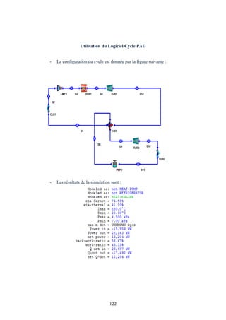 122
Utilisation du Logiciel Cycle PAD
- La configuration du cycle est donnée par la figure suivante :
- Les résultats de la simulation sont :
 