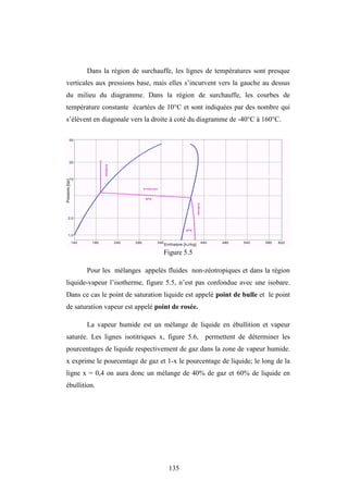 135
Dans la région de surchauffe, les lignes de températures sont presque
verticales aux pressions base, mais elles s’incurvent vers la gauche au dessus
du milieu du diagramme. Dans la région de surchauffe, les courbes de
température constante écartées de 10°C et sont indiquées par des nombre qui
s’élèvent en diagonale vers la droite à coté du diagramme de -40°C à 160°C.
Figure 5.5
Pour les mélanges appelés fluides non-zéotropiques et dans la région
liquide-vapeur l’isotherme, figure 5.5, n’est pas confondue avec une isobare.
Dans ce cas le point de saturation liquide est appelé point de bulle et le point
de saturation vapeur est appelé point de rosée.
La vapeur humide est un mélange de liquide en ébullition et vapeur
saturée. Les lignes isotitriques x, figure 5.6, permettent de déterminer les
pourcentages de liquide respectivement de gaz dans la zone de vapeur humide.
x exprime le pourcentage de gaz et 1-x le pourcentage de liquide; le long de la
ligne x = 0,4 on aura donc un mélange de 40% de gaz et 60% de liquide en
ébullition.
 