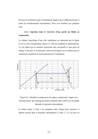 151
Il existe de nombreux types d’installations étagées qui se différencient par le
mode de refroidissement intermédiaire. Nous n’en étudions que quelques
unes.
6.1.1- Injection dans le réservoir d’une partie du fluide en
évaporation
Le schéma frigorifique d’une telle installation est représenté par la figure
6.2 et le cycle correspondant, figure 6.3. Afin de simplifier la représentation,
il a été admis que la machine fonctionne sans surchauffe et sans perte de
charge, d’une part, et d’autre part, seuls ont été figurés sur le schéma que les
composants essentiels au fonctionnement de l’installation.
Figure 6.2 : Machine à compression de vapeur, compression étagée avec
refroidissement par mélange du fluide comprimé dans la BP avec du liquide
détendu à la pression intermédiaire
Le fluide aspiré à l’état 1 est comprimé dans l’étage basse pression, il
pénètre ensuite dans la bouteille intermédiaire à l’état 2 ; il y est plus ou
 