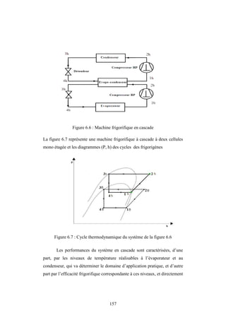 157
Figure 6.6 : Machine frigorifique en cascade
La figure 6.7 représente une machine frigorifique à cascade à deux cellules
mono étagée et les diagrammes (P, h) des cycles des frigorigènes
Figure 6.7 : Cycle thermodynamique du système de la figure 6.6
Les performances du système en cascade sont caractérisées, d’une
part, par les niveaux de température réalisables à l’évaporateur et au
condenseur, qui va déterminer le domaine d’application pratique, et d’autre
part par l’efficacité frigorifique correspondante à ces niveaux, et directement
 