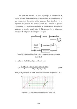 159
La figure 6.9 présente un cycle frigorifique à compression de
vapeur utilisant deux évaporateurs à deux niveaux de températures et un
seul compresseur. Ce système utilise également deux détendeurs et un
régulateur de pression. Ce dernier permet de ramener la pression
d’évaporateur 2 à la pression d'aspiration de compresseur et de maintenir
également la pression exigée dans le l’évaporateur 2. Le diagramme
enthapique de la figure 4.10 correspond à ce cycle.
Figure 6.8 : Machine frigorifique à deux évaporateurs avec détendeur
individuel
Le coefficient d’effet frigorifique est donnée par :
f =
Qev1+Qev2
W
=
m1 h7 − h5 + m2 h6 − h4
m1 + m2 h2 − h1
(6.19)
Où 1 et 2 désignent les débits massiques traversant l’évaporateur 1 et 2
Figure 6.9 : Cycle thermodynamique de la figure 6.8
 