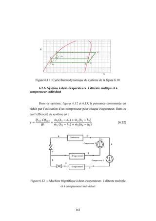 161
Figure 6.11 : Cycle thermodynamique du système de la figure 6.10
6.2.3- Système à deux évaporateurs à détente multiple et à
compresseur individuel
Dans ce système, figures 6.12 et 6.13, la puissance consommée est
réduit par l’utilisation d’un compresseur pour chaque évaporateur. Dans ce
cas l’efficacité du système est :
=
1+ 2
=
1 3 − 9 + 2 1 − 7
1 2 − 1 + 2 4 − 3
6.22
Figure 6.12 : - Machine frigorifique à deux évaporateurs à détente multiple
et à compresseur individuel
 