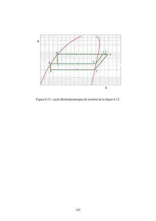 162
Figure 6.13 : cycle thermodynamique de système de la figure 6.12
 