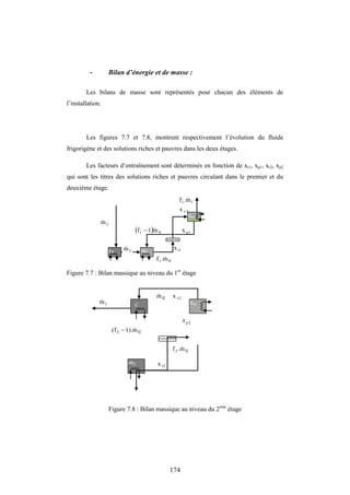 174
- Bilan d’énergie et de masse :
Les bilans de masse sont représentés pour chacun des éléments de
l’installation.
Les figures 7.7 et 7.8, montrent respectivement l’évolution du fluide
frigorigène et des solutions riches et pauvres dans les deux étages.
Les facteurs d‘entraînement sont déterminés en fonction de xr1, xp1, xr2, xp2
qui sont les titres des solutions riches et pauvres circulant dans le premier et du
deuxième étage.
Figure 7.7 : Bilan massique au niveau du 1er
étage
Figure 7.8 : Bilan massique au niveau du 2ème
étage
p1
x
f
m

r1
x
  f1
1 m
1
f 

f
1 m
.
f 
v1
x
Ge1
Ev Ab1
f1
1 m
.
f 
f
m

f2
2 m
1).
(f 

r2
x
f2
2 m
.
f 
f
m

v2
f2 x
m

C Ge2
Ab2
2
p
x
 