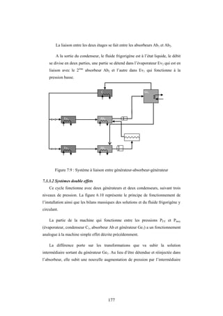177
La liaison entre les deux étages se fait entre les absorbeurs Ab1 et Ab2.
A la sortie du condenseur, le fluide frigorigène est à l’état liquide, le débit
se divise en deux parties, une partie se détend dans l’évaporateur Ev2 qui est en
liaison avec le 2ème
absorbeur Ab2 et l’autre dans Ev1 qui fonctionne à la
pression basse.
Figure 7.9 : Système à liaison entre générateur-absorbeur-générateur
7.3.3.2 Systèmes double effets
Ce cycle fonctionne avec deux générateurs et deux condenseurs, suivant trois
niveaux de pression. La figure 6.10 représente le principe de fonctionnement de
l’installation ainsi que les bilans massiques des solutions et du fluide frigorigène y
circulant.
La partie de la machine qui fonctionne entre les pressions PEV et Pmoy
(évaporateur, condenseur C1, absorbeur Ab et générateur Ge1) a un fonctionnement
analogue à la machine simple effet décrite précédemment.
La différence porte sur les transformations que va subir la solution
intermédiaire sortant du générateur Ge1. Au lieu d’être détendue et réinjectée dans
l’absorbeur, elle subit une nouvelle augmentation de pression par l’intermédiaire
C Ge1
Ab1
Ab2
Ev1
Ev2
 
