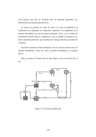 178
d’une pompe, puis elle est introduite dans un deuxième générateur Ge2,
fonctionnant à une pression plus élevée PC2.
Le niveau de pression est choisi de façon à ce que la température de
condensation du frigorigène soit légèrement supérieure à la température de la
solution intermédiaire qui sort du premier générateur. Ainsi, c’est la chaleur de
condensation produite dans le condenseur C2 qui va chauffer le générateur Ge1.
Seul le deuxième générateur qui consomme de l’énergie calorifique provenant de
l’extérieur.
On notera la présence de deux échangeurs, l’un (E1) entre la solution riche et la
solution intermédiaire, l’autre (E2) entre la solution intermédiaire et la solution
pauvre.
Dans ce système, la liaison entre les deux étages se fait au niveau de Ge1 et
Ge2.
Figure 7.10 : Système à double effet
1
(1-y)
y
1
C1
f
(1-y)
(f-1)
(1-y)
(f-y)
Ab1
Ge1
Ge2
C2
E1
E1
Ev
 