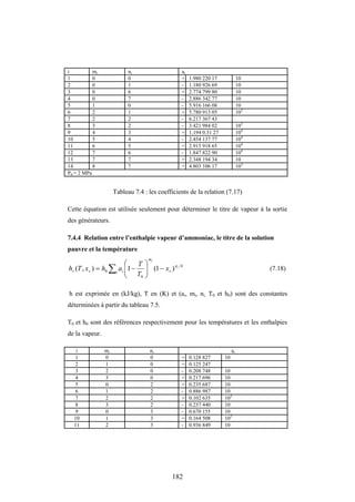 182
i mi ni ai
1 0 0 + 1.980 220 17 10
2 0 1 - 1.180 926 69 10
3 0 6 + 2.774 799 80 10
4 0 7 - 2.886 342 77 10
5 1 0 - 5.916 166 08 10
6 2 1 + 5.780 913 05 102
7 2 2 - 6.217 367 43
8 3 2 - 3.421 984 02 103
9 4 3 + 1.194 0.31 27 104
10 5 4 - 2.454 137 77 104
11 6 5 + 2.915 918 65 104
12 7 6 - 1.847 822 90 104
13 7 7 + 2.348 194 34 10
14 8 7 + 4.803 106 17 103
P0 = 2 MPa
Tableau 7.4 : les coefficients de la relation (7.17)
Cette équation est utilisée seulement pour déterminer le titre de vapeur à la sortie
des générateurs.
7.4.4 Relation entre l’enthalpie vapeur d’ammoniac, le titre de la solution
pauvre et la température
4
0
0 )
1
(
1
)
,
( i
i
n
v
m
i i
v
v x
T
T
a
h
x
T
h 









  (7.18)
h est exprimée en (kJ/kg), T en (K) et (ai, mi, ni, T0 et h0) sont des constantes
déterminées à partir du tableau 7.5.
T0 et h0 sont des références respectivement pour les températures et les enthalpies
de la vapeur.
i mi ni ai
1 0 0 + 0.128 827 10
2 1 0 + 0.125 247
3 2 0 - 0.208 748 10
4 3 0 + 0.217 696 10
5 0 2 + 0.235 687 10
6 1 2 - 0.886 987 10
7 2 2 + 0.102 635 102
8 3 2 - 0.237 440 10
9 0 3 - 0.670 155 10
10 1 3 + 0.164 508 102
11 2 3 - 0.936 849 10
 