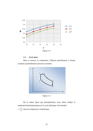19
Figure 1.4
1.4- Cycle mixte
Dans ce moteur, la combustion s’effectue partiellement à volume
constant et partiellement à pression constante.
Figure 1.5
De la même façon que précédemment, nous allons étudier le
rendement thermodynamique sur le cycle théorique. On introduit :
 = 1
2
: taux de compression volumétrique
 