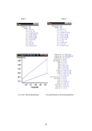 25
Etat 3 Etat 4
Le cycle thermodynamique Les performances du motopropulseur
Moteur d’un véhicule de piste
 
