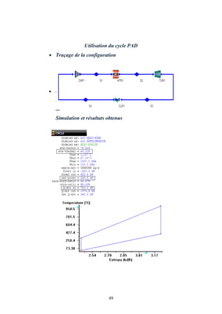 49
Utilisation du cycle PAD
 Traçage de la configuration
 S
i
m
Simulation et résultats obtenus
 