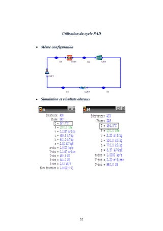 52
Utilisation du cycle PAD
 Même configuration
 Simulation et résultats obtenus
 