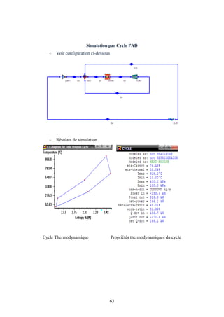 63
Simulation par Cycle PAD
- Voir configuration ci-dessous
- Résulats de simulation
Cycle Thermodynamique Propriétés thermodynamiques du cycle
 