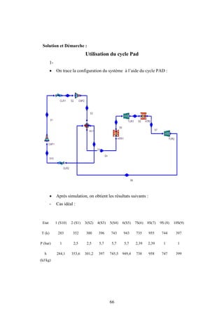 66
Solution et Démarche :
Utilisation du cycle Pad
1-
 On trace la configuration du système à l’aide du cycle PAD :
 Après simulation, on obtient les résultats suivants :
- Cas idéal :
Etat 1 (S10) 2 (S1) 3(S2) 4(S3) 5(S4) 6(S5) 7S(6) 8S(7) 9S (8) 10S(9)
T (k) 283 352 300 396 743 943 735 955 744 397
P (bar) 1 2,5 2,5 5,7 5,7 5,7 2,39 2,39 1 1
h
(kJ/kg)
284,1 353,6 301,2 397 745,5 949,4 738 958 747 399
 