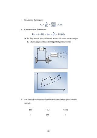 88
 Rendement thermique :
ηT =
�u
�co
=
17993
62 881
28,6%
 Consommation du kérosène
�co = mco PCI ⇒ mco =
�co
PCI
= 1,5 kg/s
5- Le dispositif de postcombustion permet une resurchauffe des gaz.
Le schéma de principe est donné par la figure suivante :
 Les caractéristiques des différents états sont données par le tableau
suivant :
Etat T(K) P(bar)
1 288 1
 