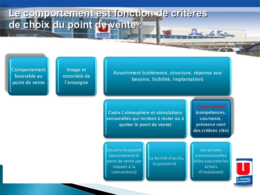 Le point de vente....