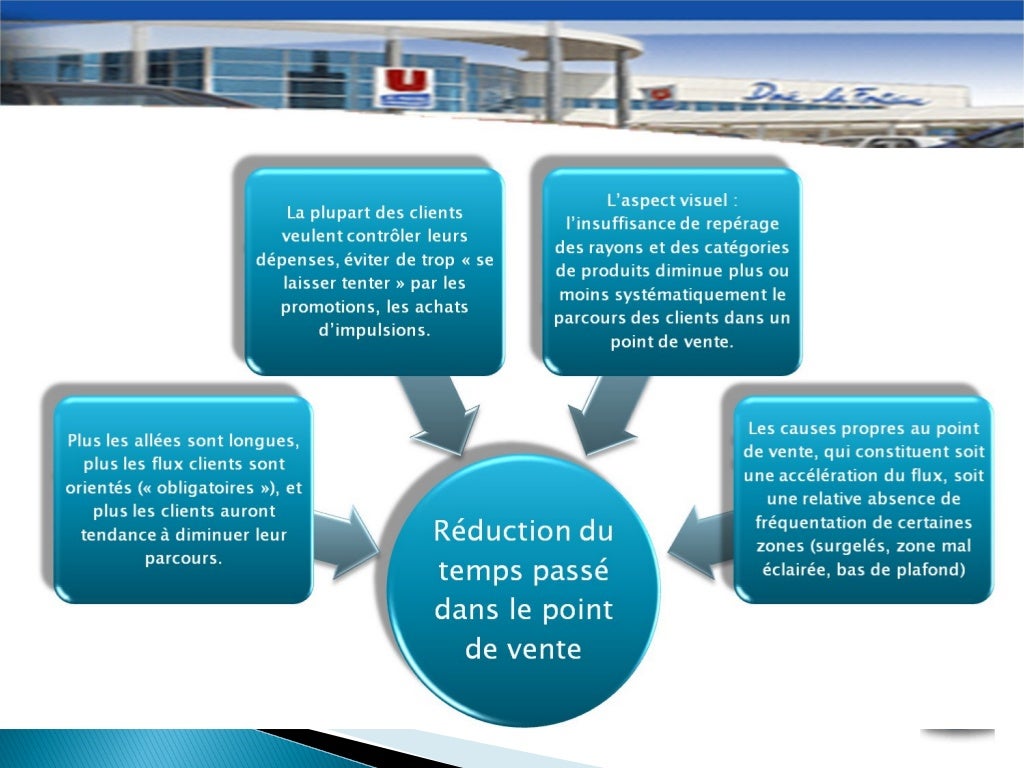 Le point de vente....