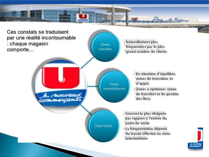 Le point de vente....