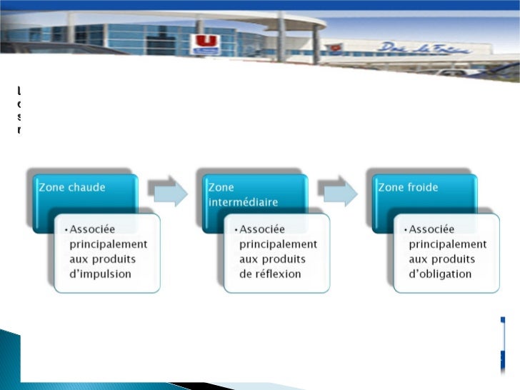Le point de vente....