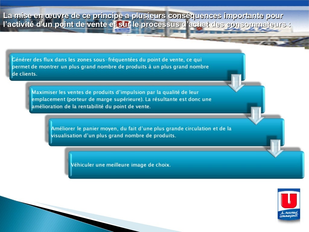 Le point de vente....