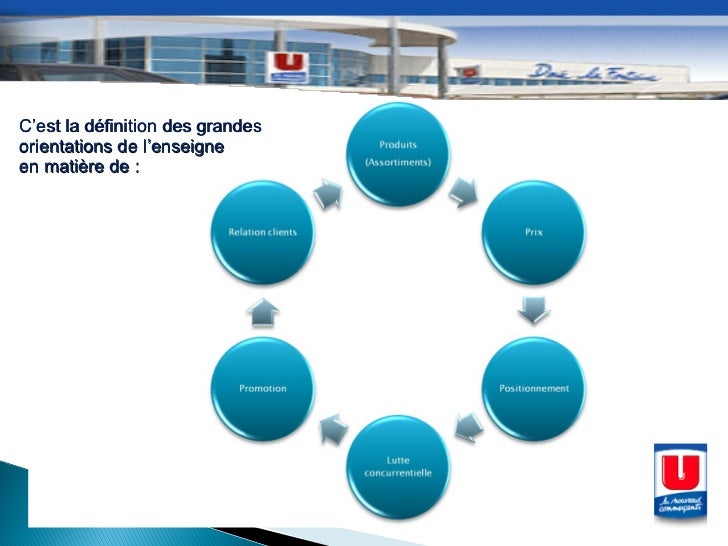 Le point de vente....