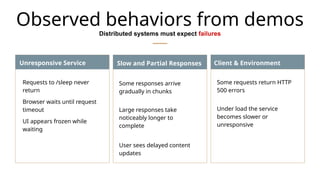 Microservice Failure Scenarios: Detection, Behavior & Recovery | PPTX