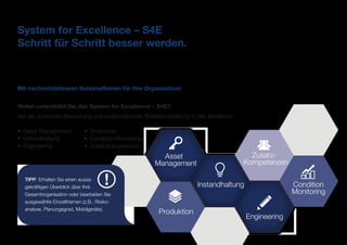 PRODUKTION ASSET
MANAGEMENT
Produktion
Engineering
Zusatz-
Kompetenzen
Asset
Management
Condition
Monitoring
Instandhaltung
System for Excellence – S4E
Schritt für Schritt besser werden.
Der erste Schritt ist der Wichtigste. Nützen Sie das System for Excellence – S4E zu Ihrer Orientierung!
Es zeigt Ihnen aktuelle Stärken und Verbesserungsmöglichkeiten systematisch auf.
Gegliedert in 6 Bereiche und mehr als 80 Wissensbausteine.
Mit nachvollziehbaren Nutzeneffekten für Ihre Organisation!
Wobei unterstützt Sie das System for Excellence – S4E?
Bei der (Zustands-)Bewertung und systematischen Weiterentwicklung in den Bereichen
•	 Asset Management
•	 Instandhaltung
•	 Engineering
•	 Produktion
•	 Condition Monitoring
•	 Zusatzkompetenzen
!TIPP: Erhalten Sie einen aussa-
gekräftigen Überblick über Ihre
Gesamtorganisation oder bearbeiten Sie
ausgewählte Einzelthemen (z.B.: Risiko-
analyse, Planungsgrad, Mobilgeräte).
 