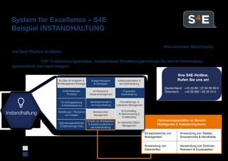 System for Excellence – S4E
Beispiel INSTANDHALTUNG
geringer Einfluss von Entwicklungen aus
Industrie 4.0 / Digitalisierung
starker Einfluss von Entwicklungen aus
Industrie 4.0 / Digitalisierung
Optimierungsansätze im Bereich
Mobilgeräte & Assistenzsysteme
Einsatzbereiche von
Mobilgeräten
Anwendung von Tablets,
Smartphones & Handhelds
Anwendung von
Datenbrillen
Verwendung von Drohnen,
Robotern & Exoskeletten
International hat sich die Bewertung und Steigerung der Instandhaltungs-Performance anhand von 15 Wissensbausteinen
bewährt. Die Inhalte der u.a. Bausteine stellen Optimierungsfelder dar und orientieren sich an internationalen Benchmarks
und Best Practice-Ansätzen. Jeder der 15 Wissensbausteine besteht aus Einzelthemen, die individuell bewertet werden.
Dadurch ergibt sich für Sie ein aussagekräftiges Stärken-Schwächen-Profil (siehe Folgeseite). Es ist die Grundlage für
die Ableitung der TOP 10 Optimierungsansätze. Anhand dieser Empfehlungen können Sie Ihre IH-Performance
systematisch und rasch steigern.
Ihre S4E-Hotline.
Rufen Sie uns an!
Deutschland: 	 +43 (0) 89 / 22 84 06 80 0
Österreich: 	 +43 (0) 662 / 85 32 04 0
Instandhaltung
 