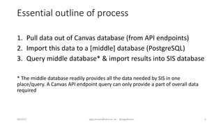 System for importing Canvas grades into the Student Information System ...