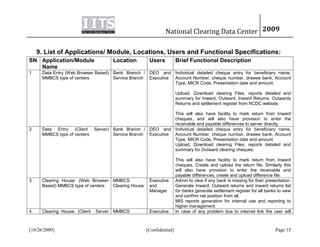 Indian bank clearing System from manual to CTS Cheque Truncation Grid ...